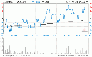 600130股票行情，600132股票行情？