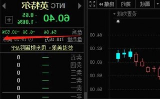 a股票，英特尔股票！