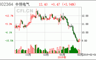 中恒电气股票股吧，中恒电气股票行情