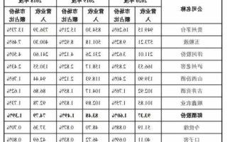 郎酒股票，郎酒股票今天行情