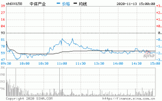 600155股票行情，600158股票行情
