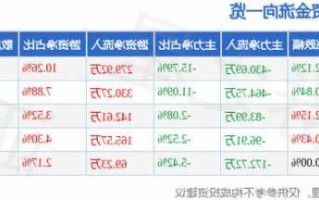 广田股票，广田股票股吧最新消息