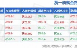 凯发电气股票，凯发电气股票股吧最新消息！