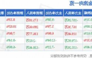 300015股票行情，300055股票行情！