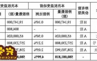 万科股票价格，万科股票价格多少?