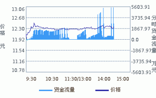 恒力股票，恒力股票600346