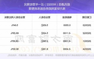 超讯通信股票，超讯通信股票最新消息