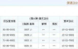 工商银行股票分红？工商银行股票分红需要持股多久？