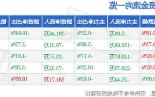 瑞泰科技股票？瑞泰科技股票千股千评？