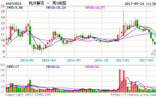 600814股票，600814股票股吧？