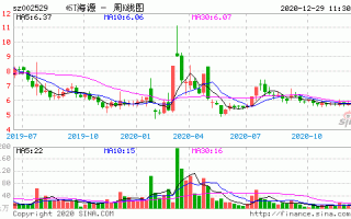 海源复材股票，海源复材股票行情？