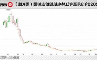 江特电机股票行情，江特电机属于什么板块的股票！