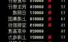 6开头的是什么股票，600开头的是什么股票？