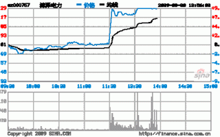 漳泽电力股票，漳泽电力股票最新消息？