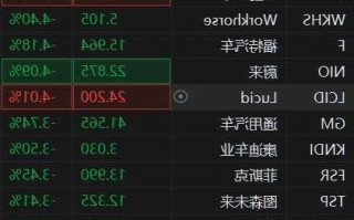 新能源车股票，新能源车股票为什么一直跌！