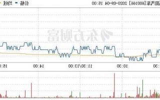 北汽福田股票，北汽福田股票东方财富网？