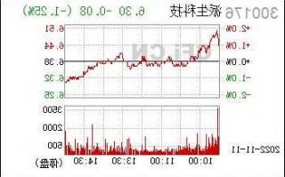 派生科技股票，派生科技股票股！