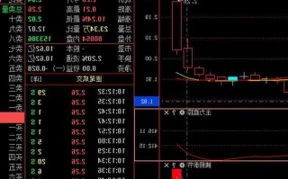 莲花健康股票行情，莲花健康股票行情最低价是多少！