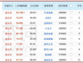 康泰医学股票？康泰医学股票行情？