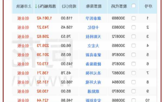 康泰医学股票？康泰医学股票行情？