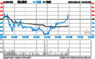 锡业股份股票行情，锡y股份？