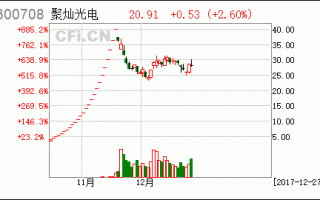 华灿光电股票股吧？300708聚灿光电股吧？
