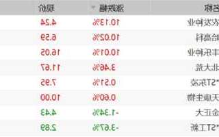 农发种业股票，丰乐种业股票？