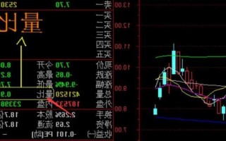 股票量比？股票量比多少适合买入？