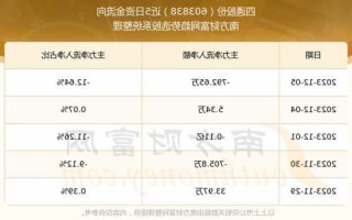 四通股票的简单介绍