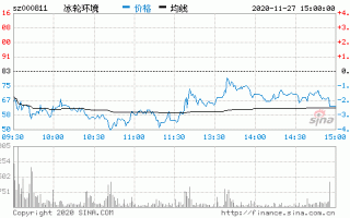 烟台冰轮股票，烟台冰轮股票最低价是多少！