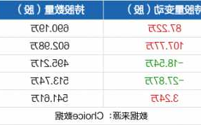 华夏航空股票最新消息，华夏航空股价今日收盘？