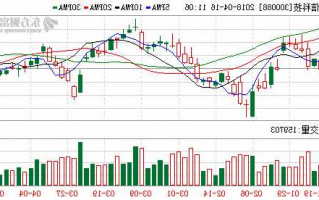 300088长信科技股票，300088长信科技股票年线压力位？