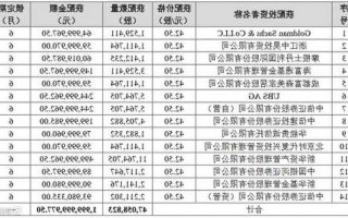 拓普集团股票，拓普集团股票的定增价格