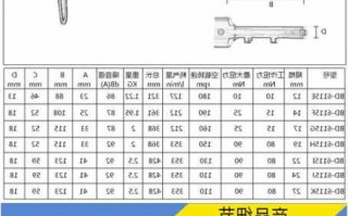 怎样选电动棘轮扳手？怎样选电动棘轮扳手的型号？