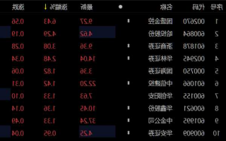 国盛金控股票？国盛金控股票诊断？