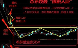 股票仙人指路k线图，股票仙人指路k线图后一天高开低走？