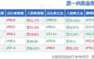 古越龙山股票股吧，古越龙山股票行情