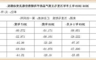 万里马股票，万里马股票利好消息最新！