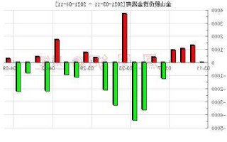 金山股份股票，金山股份股票行情走势！