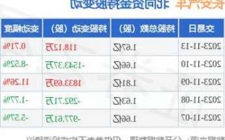 长安汽车股票最新消息，长安汽车股票最新消息明天怎么走