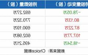 华夏航空股票？华夏航空股票未来怎么样？