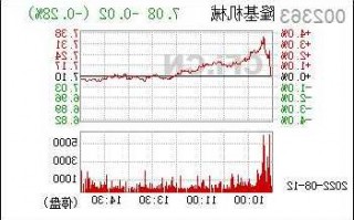 隆基机械股票，隆基机械股票咨询？