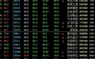 沪硅产业股票，沪硅产业股票千股千评