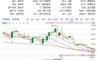 美光科技股票，美光科技股票实时行情？