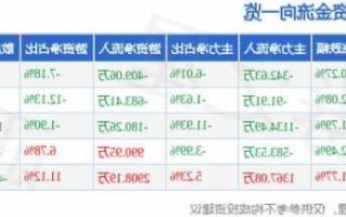 莱美药业股票，莱美药业股票行情