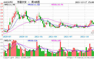 苏垦农发股票股吧？苏垦农发吧股吧？