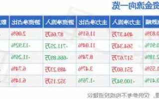 福鞍股份股票，福鞍股份股票历史行情中心