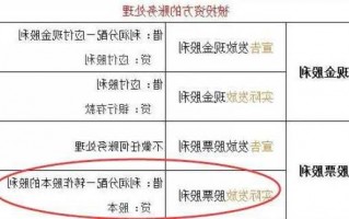 发放股票股利分录，长投权益法发放股票股利分录