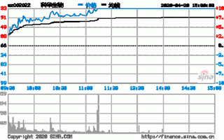 科华生物股票，科华生物股票历史交易数据！