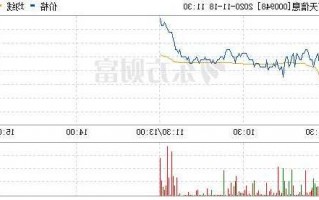 南天信息股票，南天信息股票股吧东方财富网？